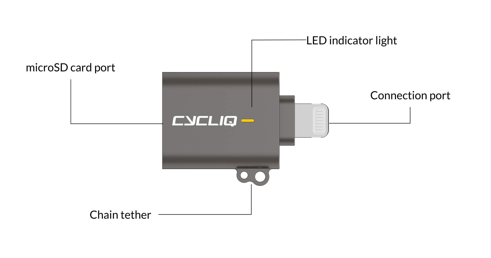 microSD Card Reader